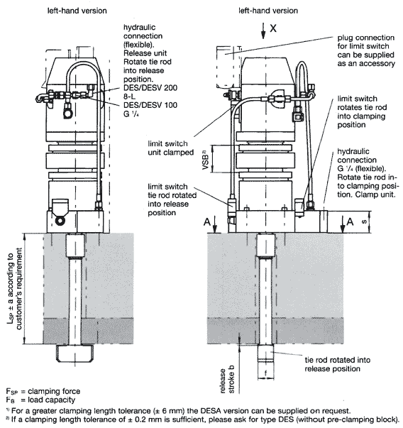 Dimensional diagrams