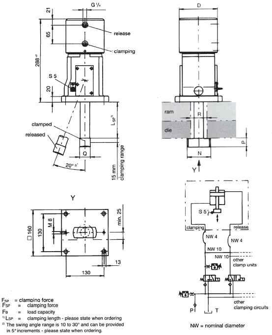 Dimensional diagrams