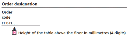 Order Designation