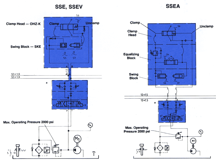 Technical Specs