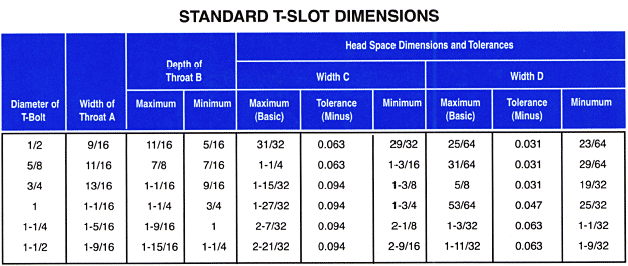 T Slot Table Standard Dimensions