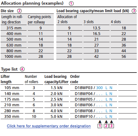 Allocation planning (examples)