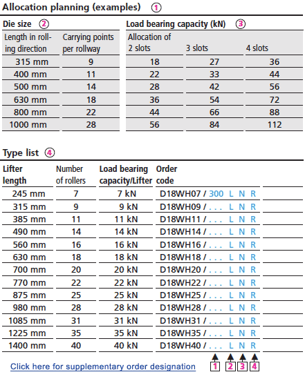 Allocation planning (examples)