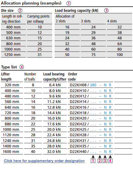 Allocation planning (examples)
