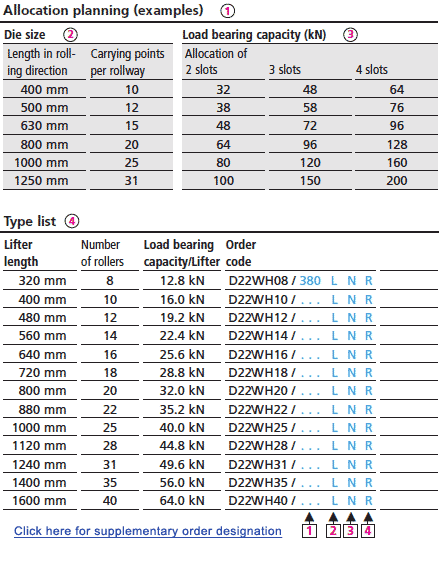 Allocation planning (examples)