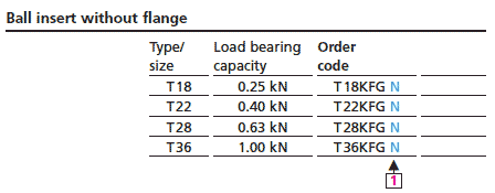 Ball insert without flange