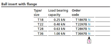 Ball insert with flange