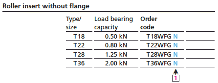 Ball insert without flange